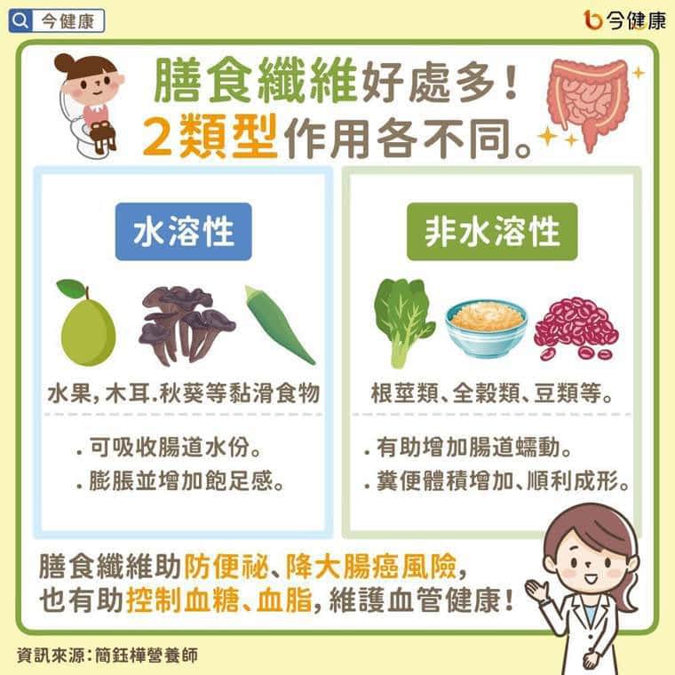 膳食纤维好处多！２类型作用各不同。 图／今健康提供