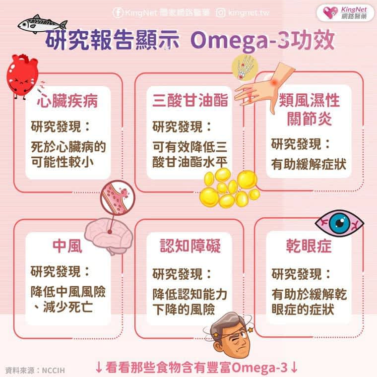 Omega-3有什麽功效? 图／KingNet 国家网路医药